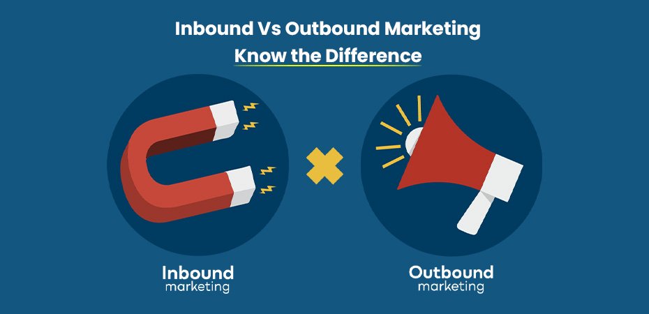 Inbound vs Outbound Marketing